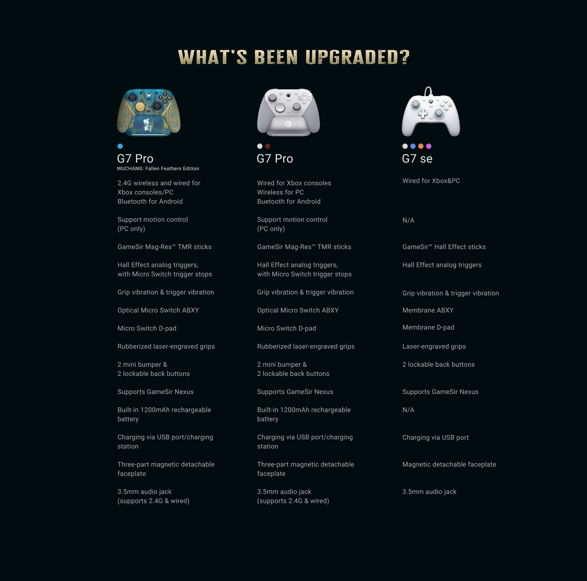 Game-sir product detailed picture list