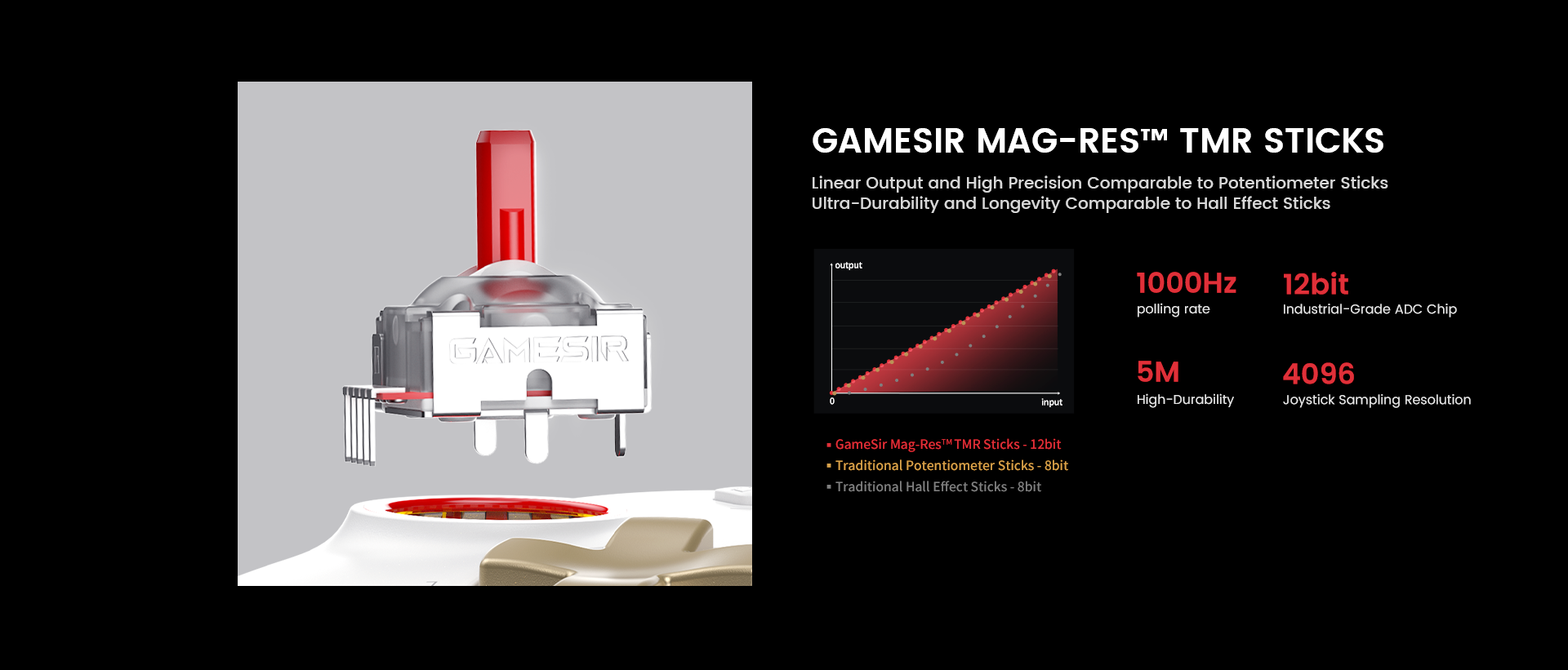 Precise and durable Game-sir Mag-Res™ TMR sticks, linear output and high precision comparable to potentiometer sticks, ultra-durability and longevity comparable to hall effect sticks